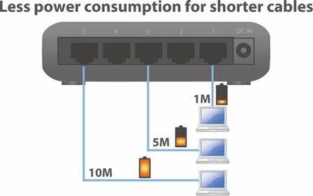 Edimax ES-5500G V3 Netwerk Switch Gigabit 5 Poorten