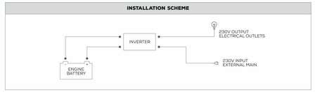 Aansluitschema