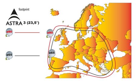 Footprint Astra3