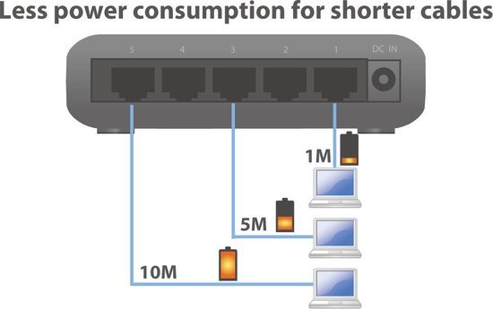 Edimax ES-5500G V3 Netwerk Switch Gigabit 5 Poorten