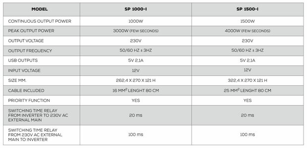 NDS SP1000i-12 Specificaties