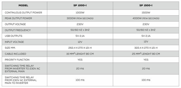 NDS SP1000i-12 Specificaties