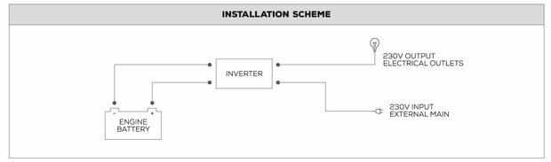 Aansluitschema