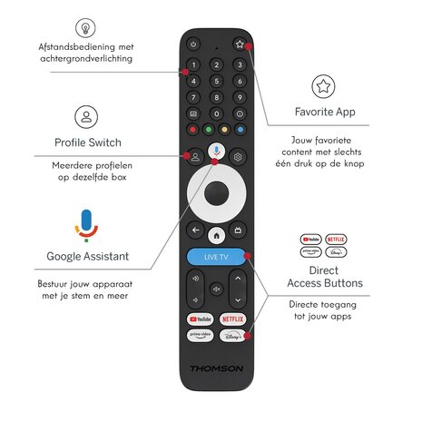 Thomson 245 Google TV tv