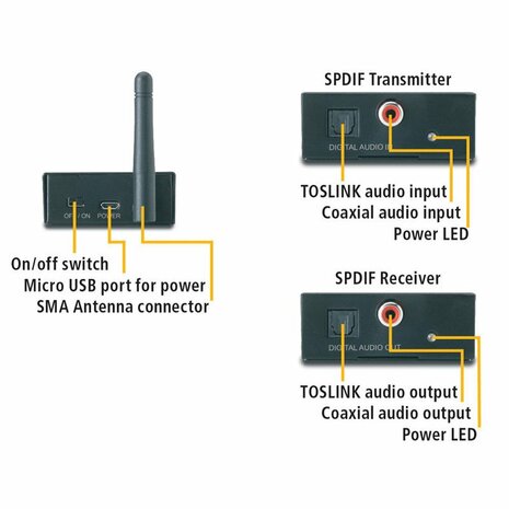 Marmitek Audio Anywhere 685